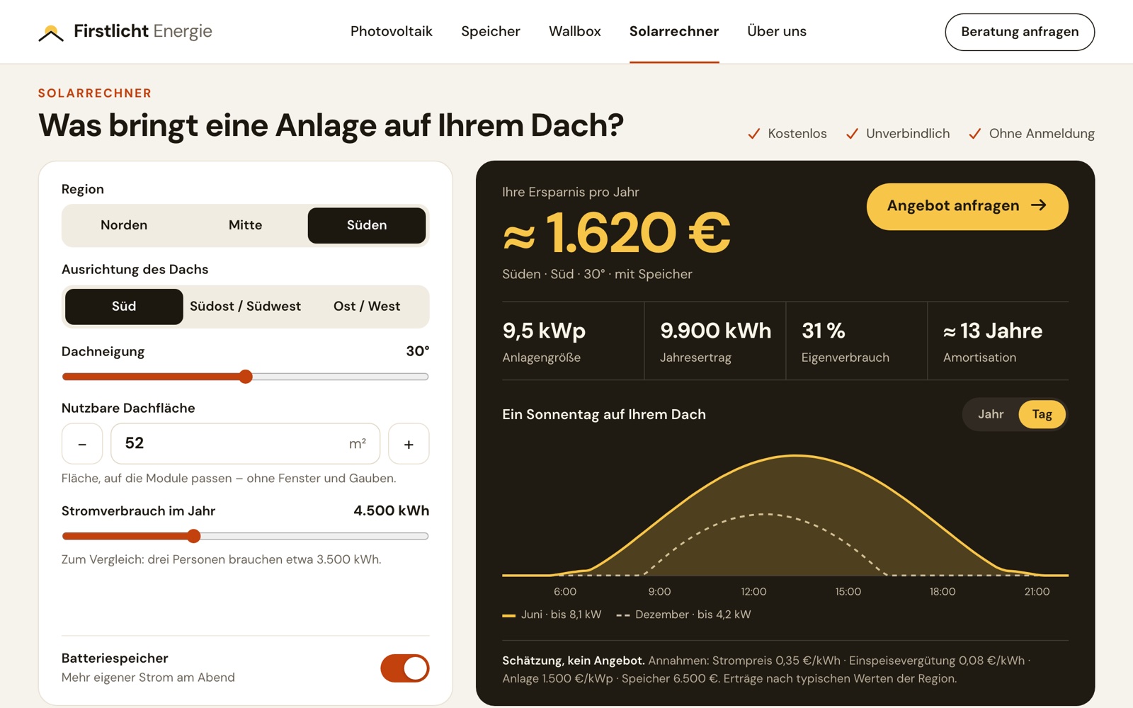 Ergebnis des Solarrechners mit Tagesverlauf und Annahmen (Beispielwerte)